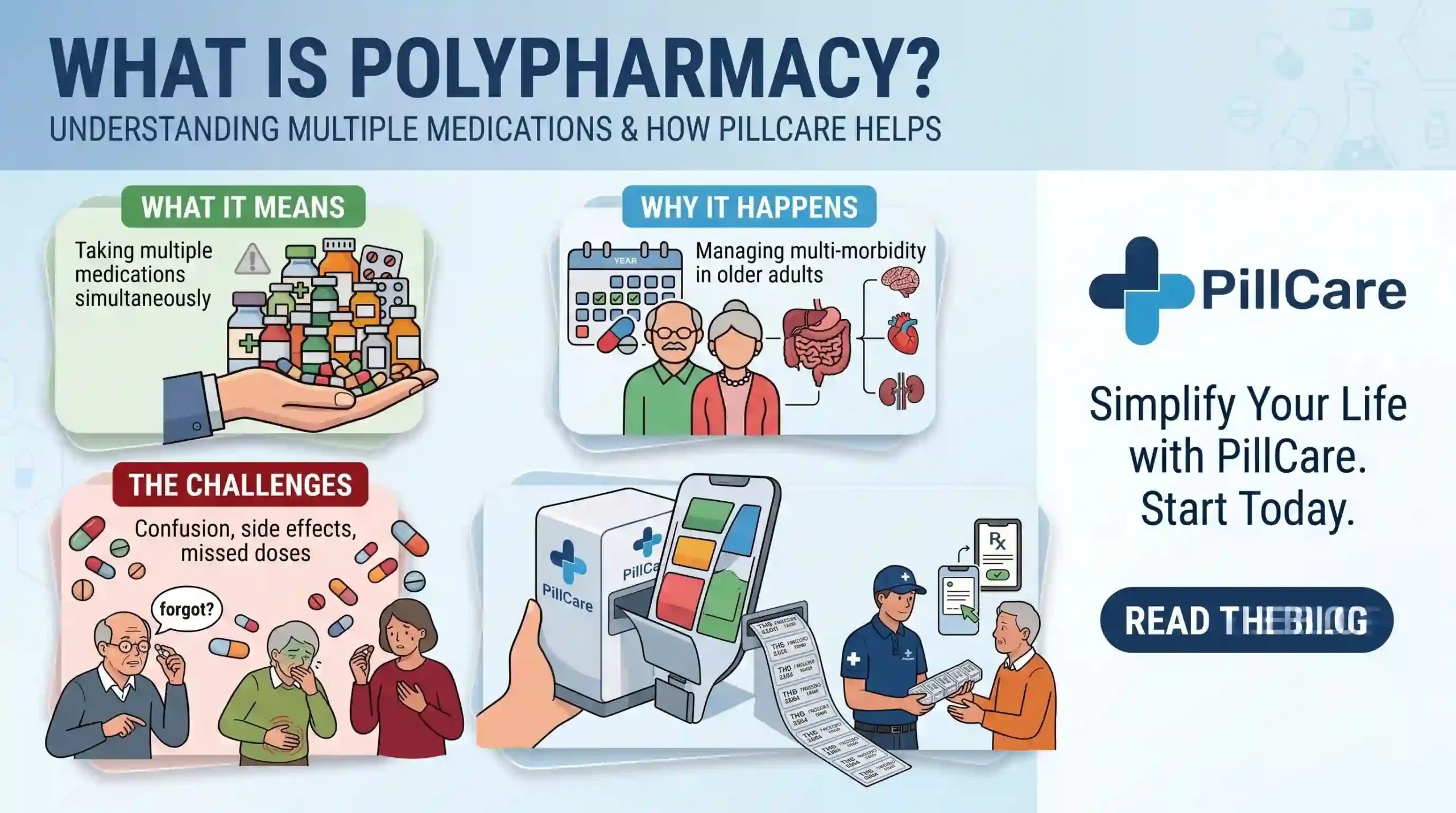 what is polypharmacy ?